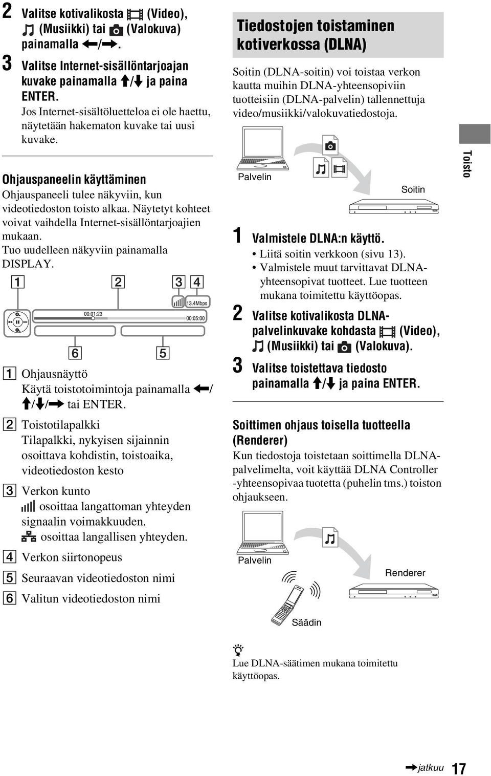 Tiedostojen toistaminen kotiverkossa (DLNA) Soitin (DLNA-soitin) voi toistaa verkon kautta muihin DLNA-yhteensopiviin tuotteisiin (DLNA-palvelin) tallennettuja video/musiikki/valokuvatiedostoja.