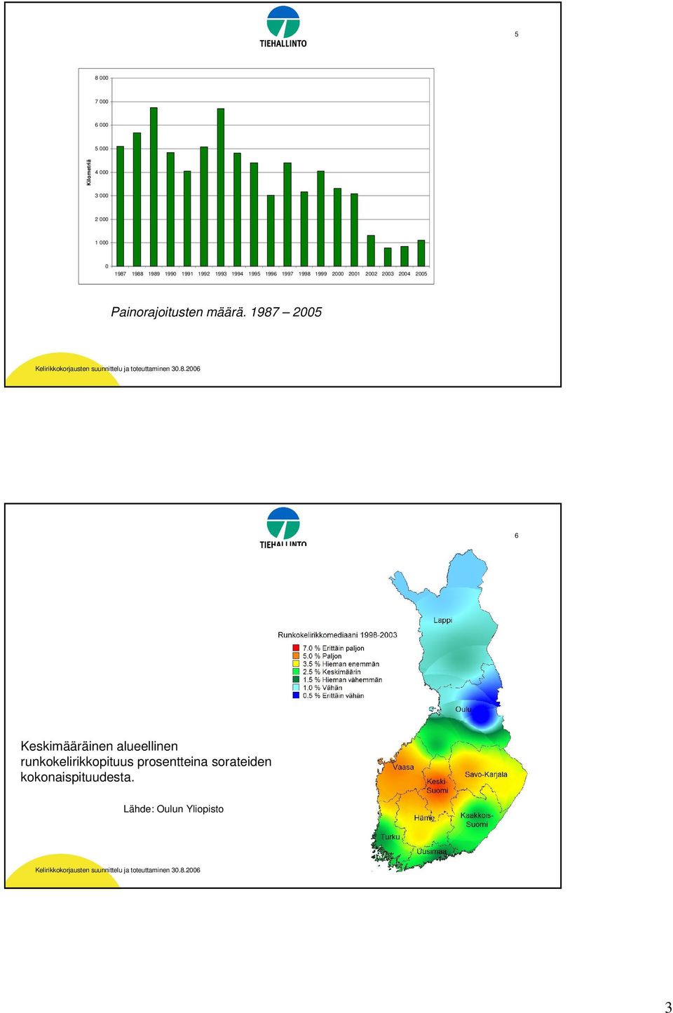 2005 Painorajoitusten määrä.