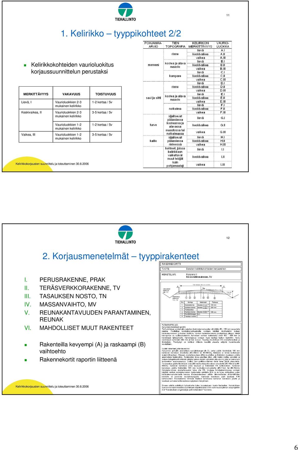 kertaa / 5v 3-5 kertaa / 5v 1-2 kertaa / 5v 3-5 kertaa / 5v 12 2. Korjausmenetelmät tyyppirakenteet I. PERUSRAKENNE, PRAK II. TERÄSVERKKORAKENNE, TV III.