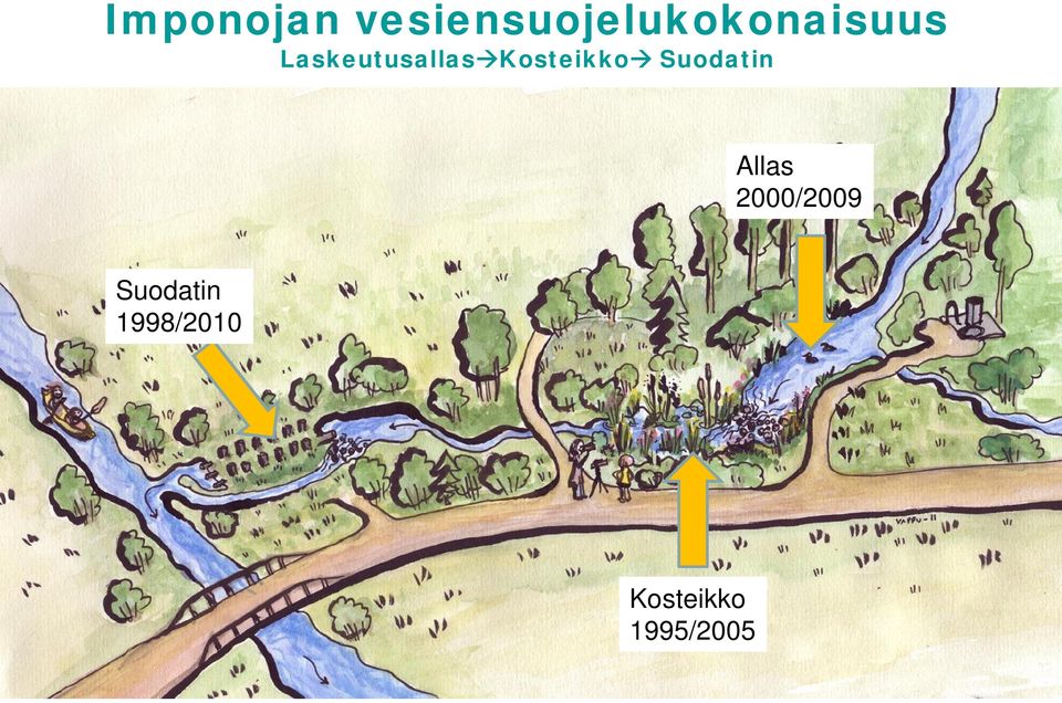 LaskeutusallasàKosteikkoà