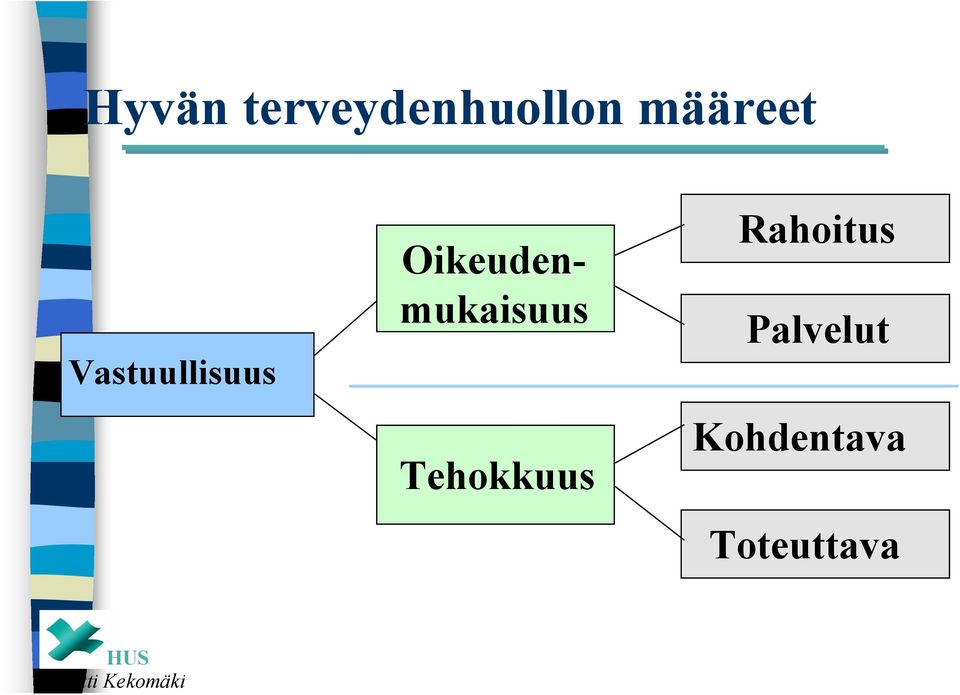 Tehokkuus Rahoitus Palvelut