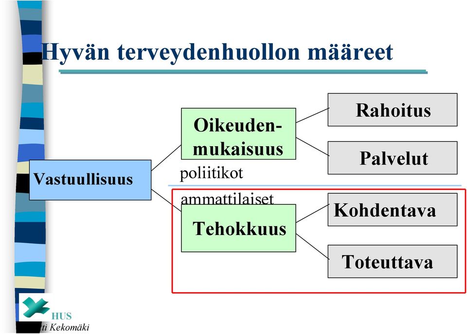 poliitikot ammattilaiset Tehokkuus