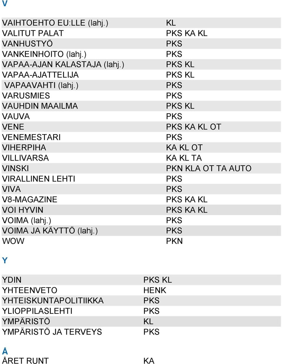 ) VARUSMIES VAUHDIN MAAILMA VAUVA VENE VENEMESTARI VIHERPIHA VILLIVARSA VINSKI VIRALLINEN LEHTI VIVA