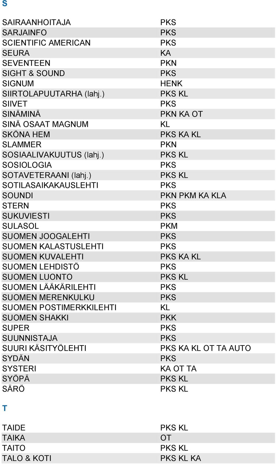 ) SOTILASAIKAKAUSLEHTI SOUNDI STERN SUKUVIESTI SULASOL SUOMEN JOOGALEHTI SUOMEN KALASTUSLEHTI SUOMEN KUVALEHTI SUOMEN LEHDISTÖ SUOMEN LUONTO