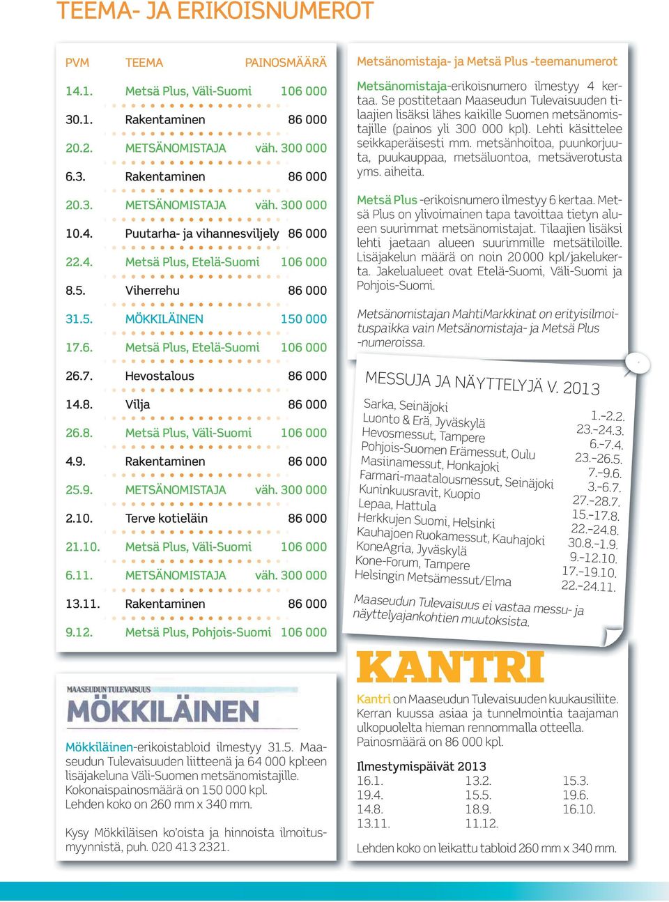 8. Metsä Plus, Väli-Suomi 106 000 4.9. Rakentaminen 86 000 25.9. METSÄNOMISTAJA väh. 300 000 2.10. Terve kotieläin 86 000 21.10. Metsä Plus, Väli-Suomi 106 000 6.11. METSÄNOMISTAJA väh. 300 000 13.11. Rakentaminen 86 000 9.