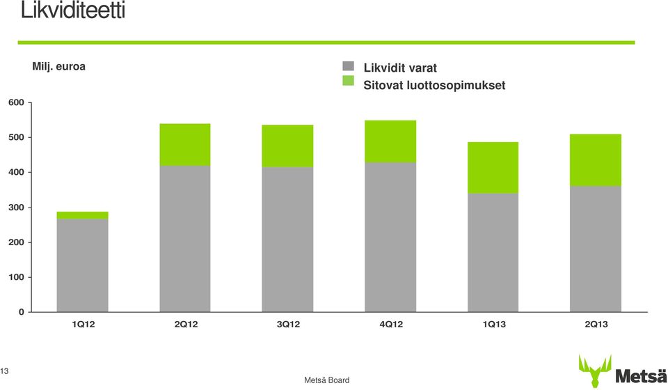 Sitovat luottosopimukset 6