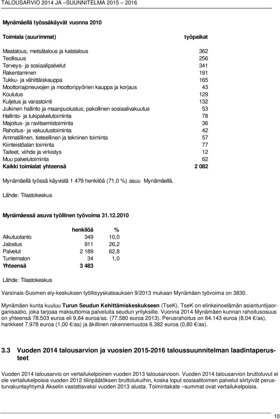 tukipalvelutoiminta 78 Majoitus- ja ravitsemistoiminta 36 Rahoitus- ja vakuutustoiminta 42 Ammatillinen, tieteellinen ja tekninen toiminta 57 Kiinteistöalan toiminta 77 Taiteet, viihde ja virkistys