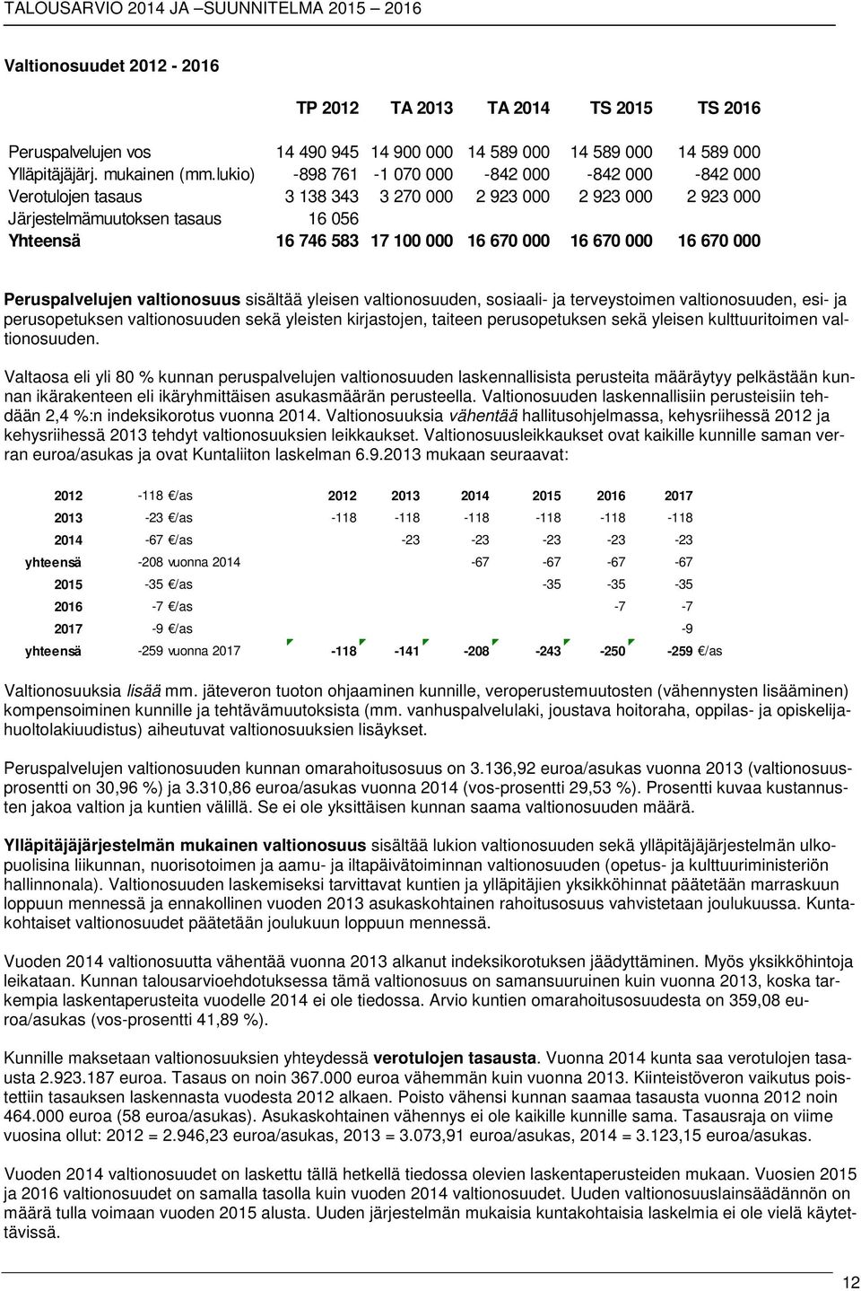 670 000 16 670 000 Peruspalvelujen valtionosuus sisältää yleisen valtionosuuden, sosiaali- ja terveystoimen valtionosuuden, esi- ja perusopetuksen valtionosuuden sekä yleisten kirjastojen, taiteen