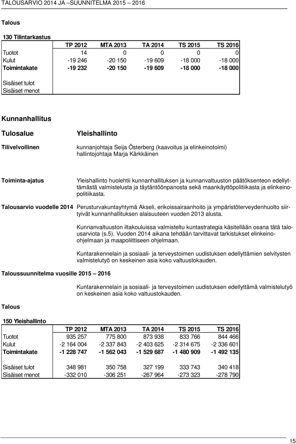 edellyttämästä valmistelusta ja täytäntöönpanosta sekä maankäyttöpolitiikasta ja elinkeinopolitiikasta.