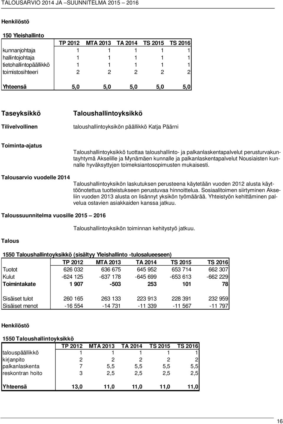 palkanlaskentapalvelut Nousiaisten kunnalle hyväksyttyjen toimeksiantosopimusten mukaisesti.