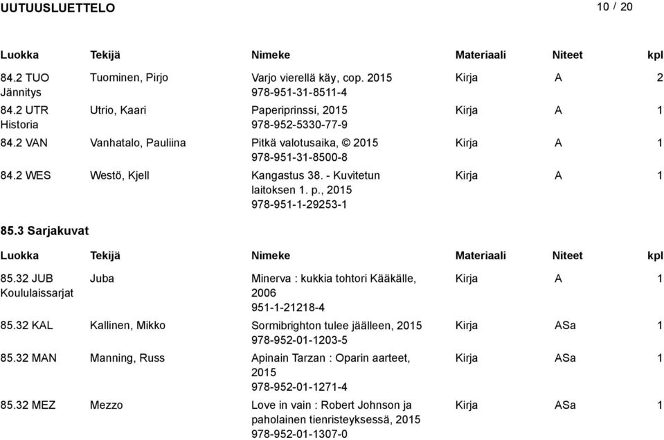 - itetun laitoksen. p., 205 978-95--29253-85.3 Sarjakuvat uokka Tekijä imeke Materiaali iteet kpl 85.32 JUB Koululaissarjat Juba Minerva : kukkia tohtori Kääkälle, 2006 95--228-4 85.