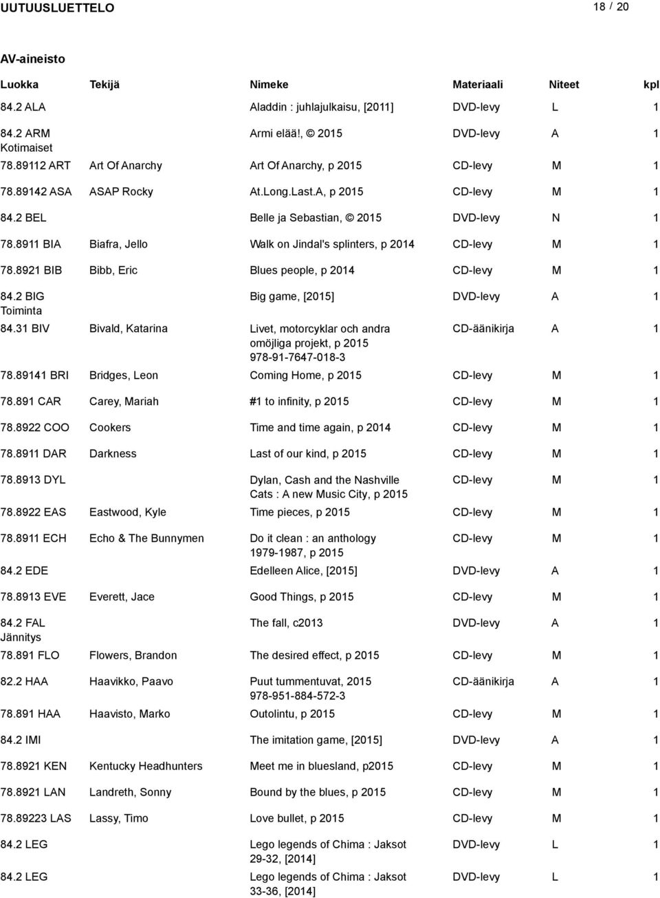 89 BI Biafra, Jello Walk on Jindal's splinters, p 204 CD-levy M 78.892 BIB Bibb, Eric Blues people, p 204 CD-levy M 84.2 BIG Toiminta Big game, [205] DVD-levy 84.