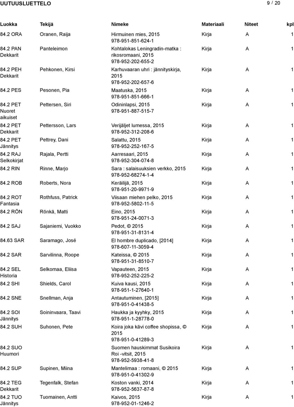 2 PES Pesonen, Pia Maatuska, 205 978-95-85-666- 84.2 PET uoret aikuiset 84.2 PET Dekkarit 84.2 PET 84.