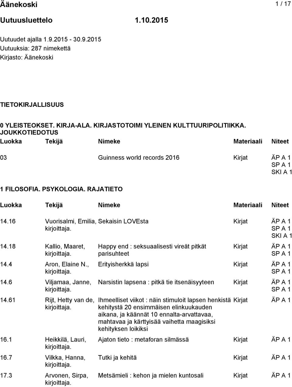 61 Rijt, Hetty van de, 16.1 Heikkilä, Lauri, 16.7 Vilkka, Hanna, 17.
