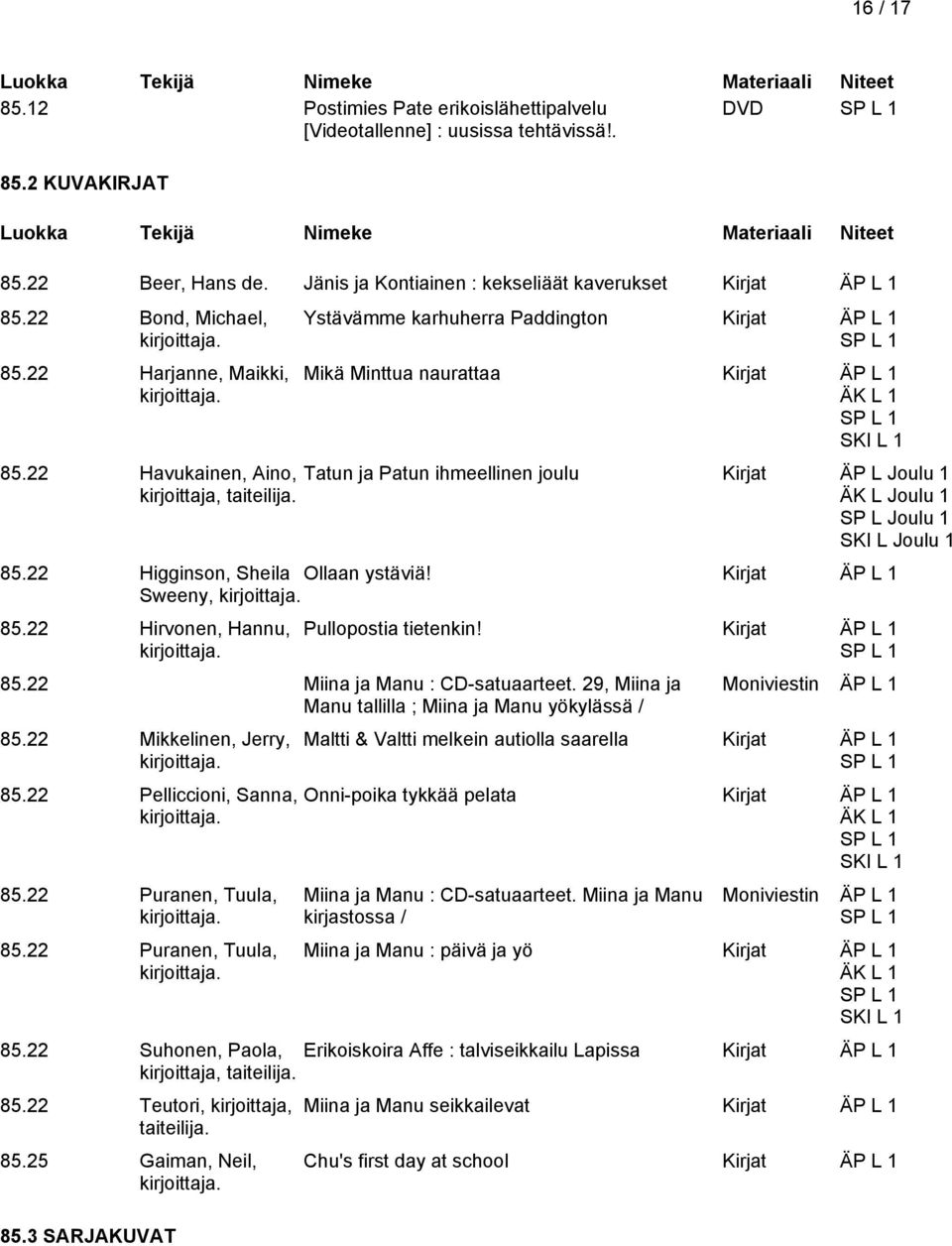 22 Havukainen, Aino, Tatun ja Patun ihmeellinen joulu Kirjat ÄP L Joulu 1 kirjoittaja, taiteilija. ÄK L Joulu 1 SP L Joulu 1 SKI L Joulu 1 85.22 Higginson, Sheila Ollaan ystäviä!