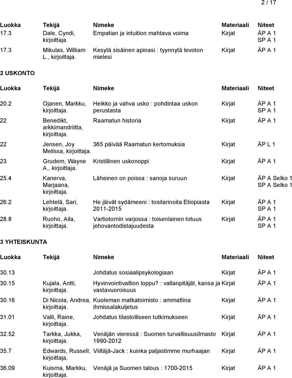 Raamatun kertomuksia Kirjat ÄP L 1 Melissa, 23 Grudem, Wayne A., 25.4 Kanerva, Marjaana, 26.2 Lehtelä, Sari, 28.