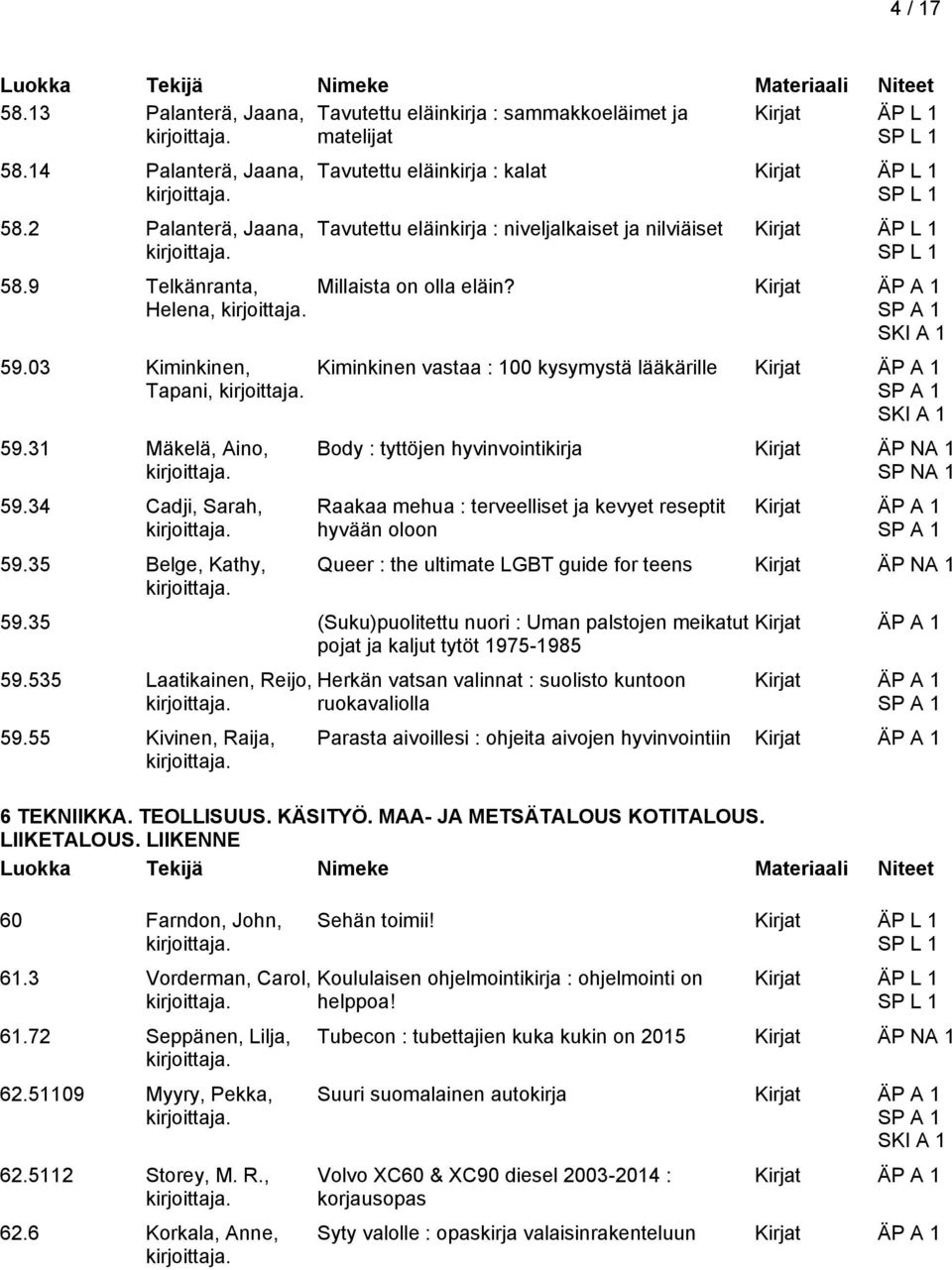 Kiminkinen vastaa : 100 kysymystä lääkärille Body : tyttöjen hyvinvointikirja Kirjat ÄP NA 1 SP NA 1 Raakaa mehua : terveelliset ja kevyet reseptit hyvään oloon Queer : the ultimate LGBT guide for