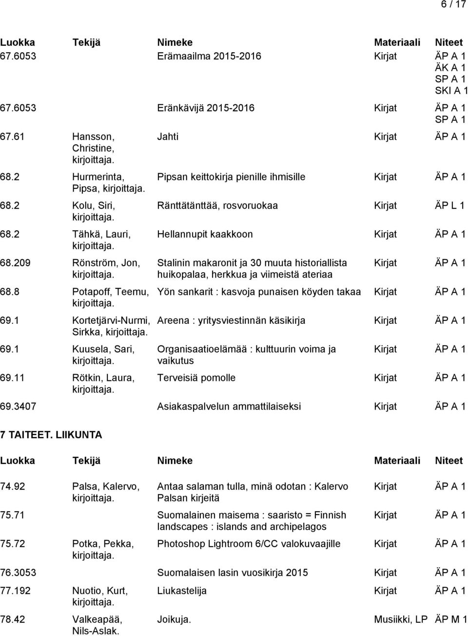 11 Rötkin, Laura, Jahti Pipsan keittokirja pienille ihmisille Ränttätänttää, rosvoruokaa Kirjat ÄP L 1 Hellannupit kaakkoon Stalinin makaronit ja 30 muuta historiallista huikopalaa, herkkua ja