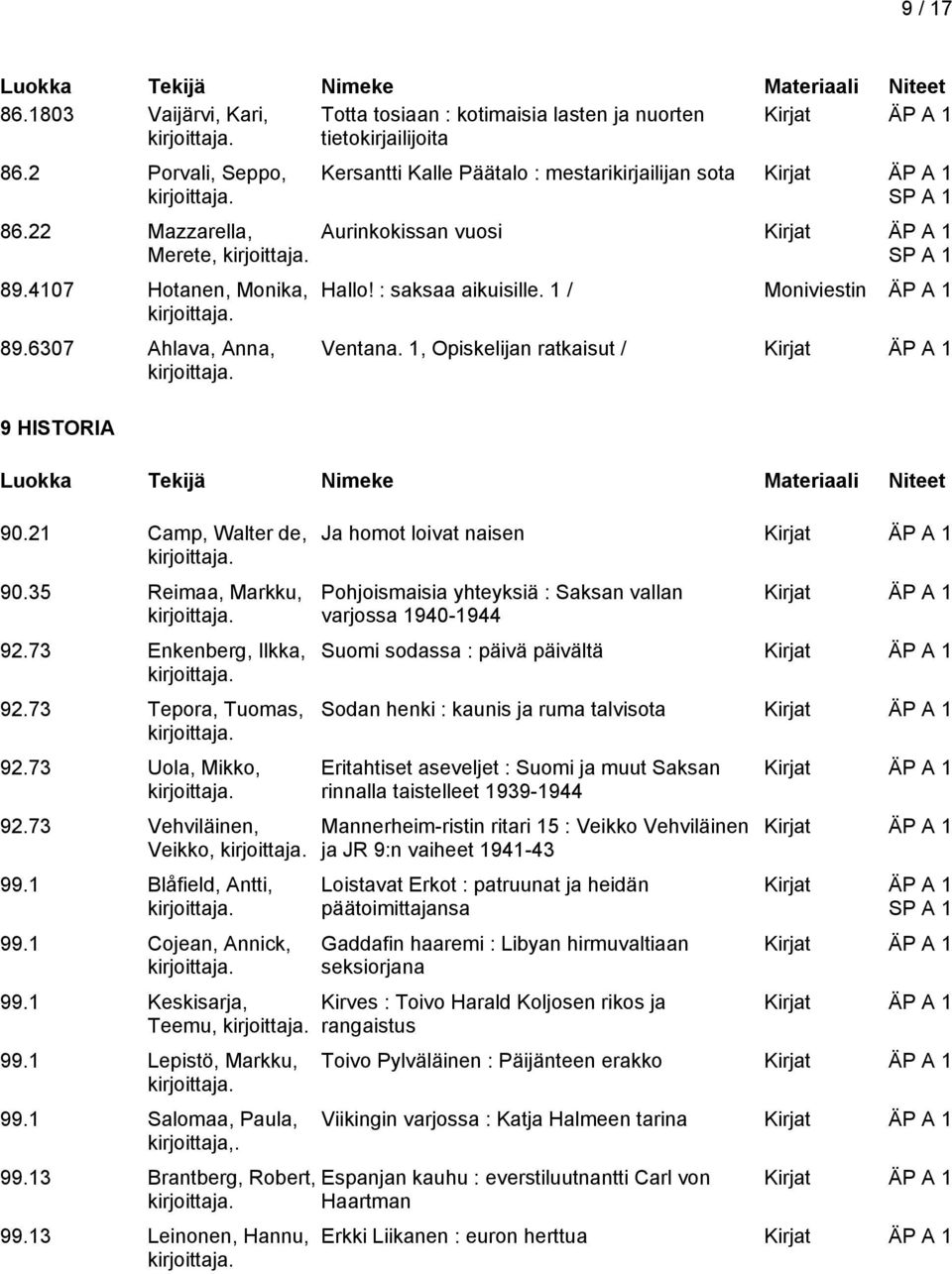 1 / Moniviestin ÄP A 1 Ventana. 1, Opiskelijan ratkaisut / 92.73 Tepora, Tuomas, 92.73 Uola, Mikko, 92.73 Vehviläinen, Veikko, 99.1 Blåfield, Antti, 99.1 Cojean, Annick, 99.1 Keskisarja, Teemu, 99.