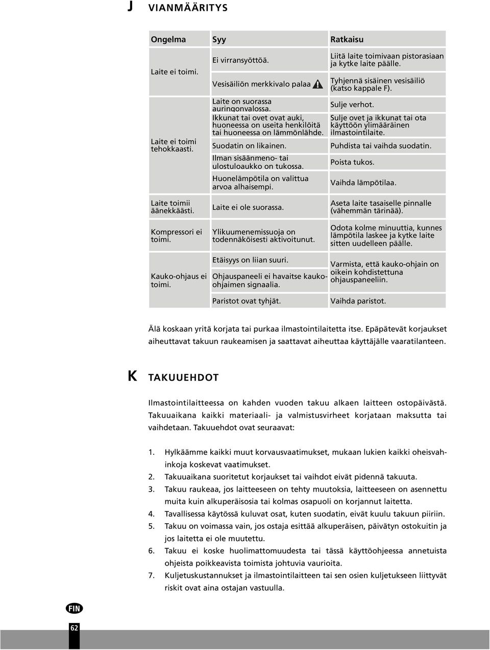 Ilman sisäänmeno- tai ulostuloaukko on tukossa. Huonelämpötila on valittua arvoa alhaisempi. Laite ei ole suorassa. Ylikuumenemissuoja on todennäköisesti aktivoitunut.