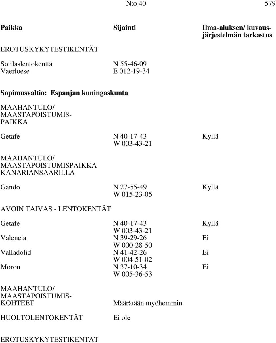 KANARIANSAARILLA Gando N 27-55-49 Kyllä W 015-23-05 Getafe N 40-17-43 Kyllä W 003-43-21 Valencia N