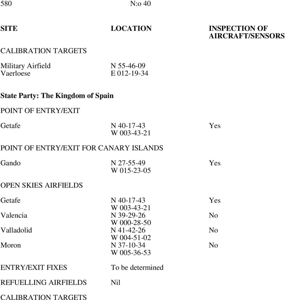 POINT OF ENTRY/EXIT FOR CANARY ISLANDS Gando N 27-55-49 Yes W 015-23-05 Getafe N 40-17-43 Yes W