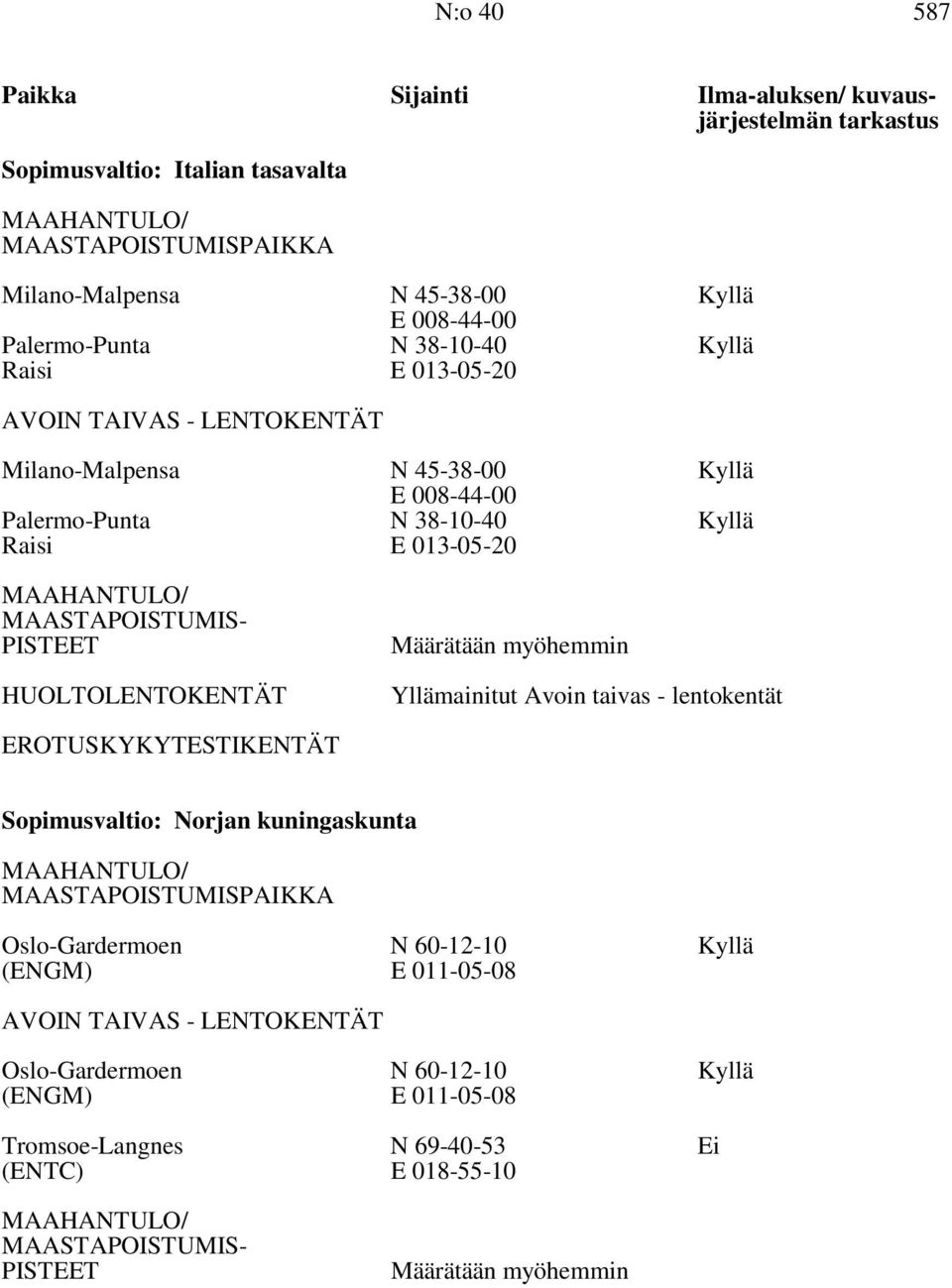 38-10-40 Kyllä Raisi E 013-05-20 Yllämainitut Avoin taivas - lentokentät Sopimusvaltio: Norjan kuningaskunta Oslo-Gardermoen N