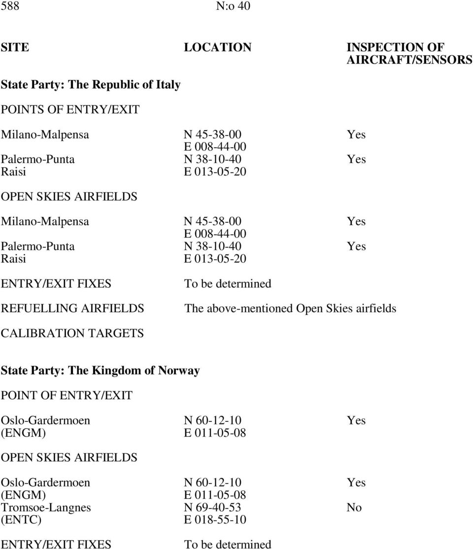 Raisi N 38-10-40 E 013-05-20 Yes The above-mentioned Open Skies airfields State Party: The Kingdom of Norway POINT OF ENTRY/EXIT