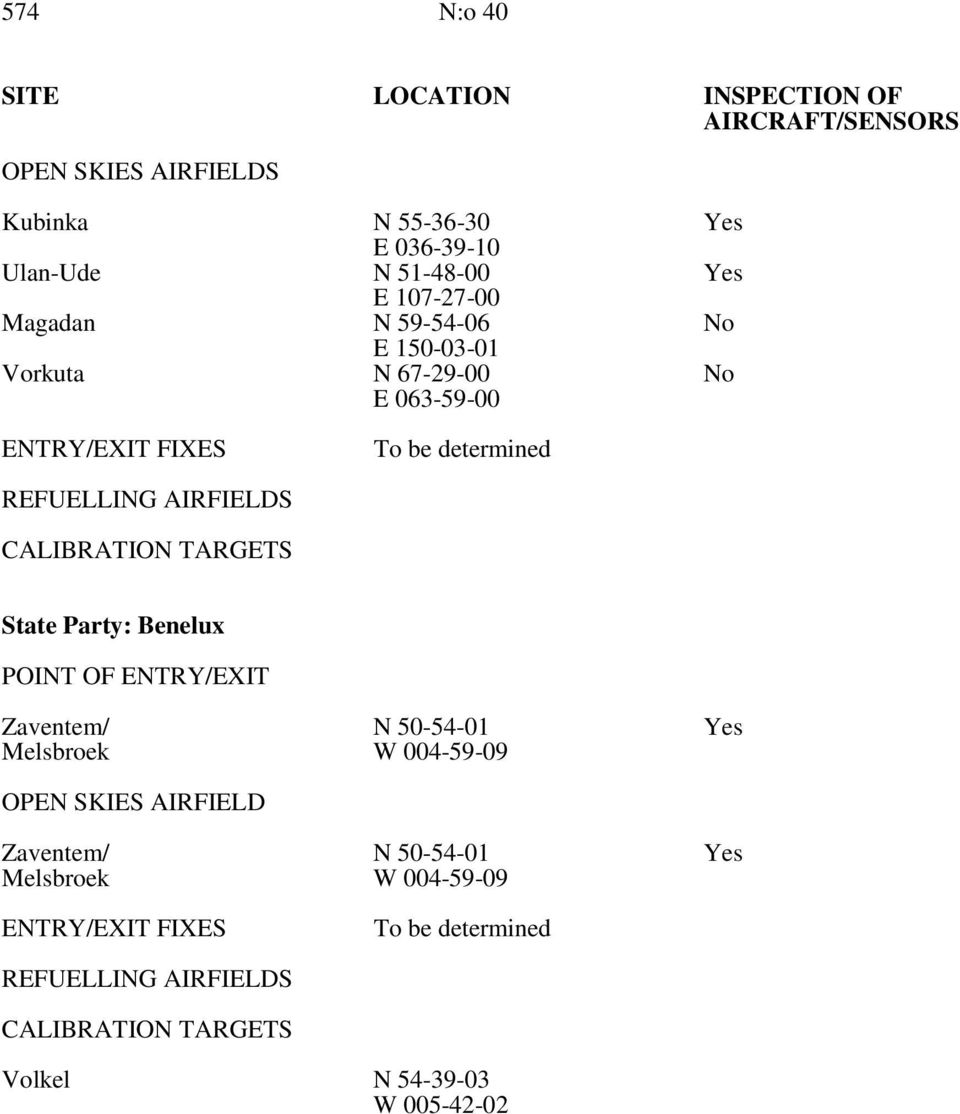 063-59-00 State Party: Benelux POINT OF ENTRY/EXIT Zaventem/ N 50-54-01 Yes Melsbroek W