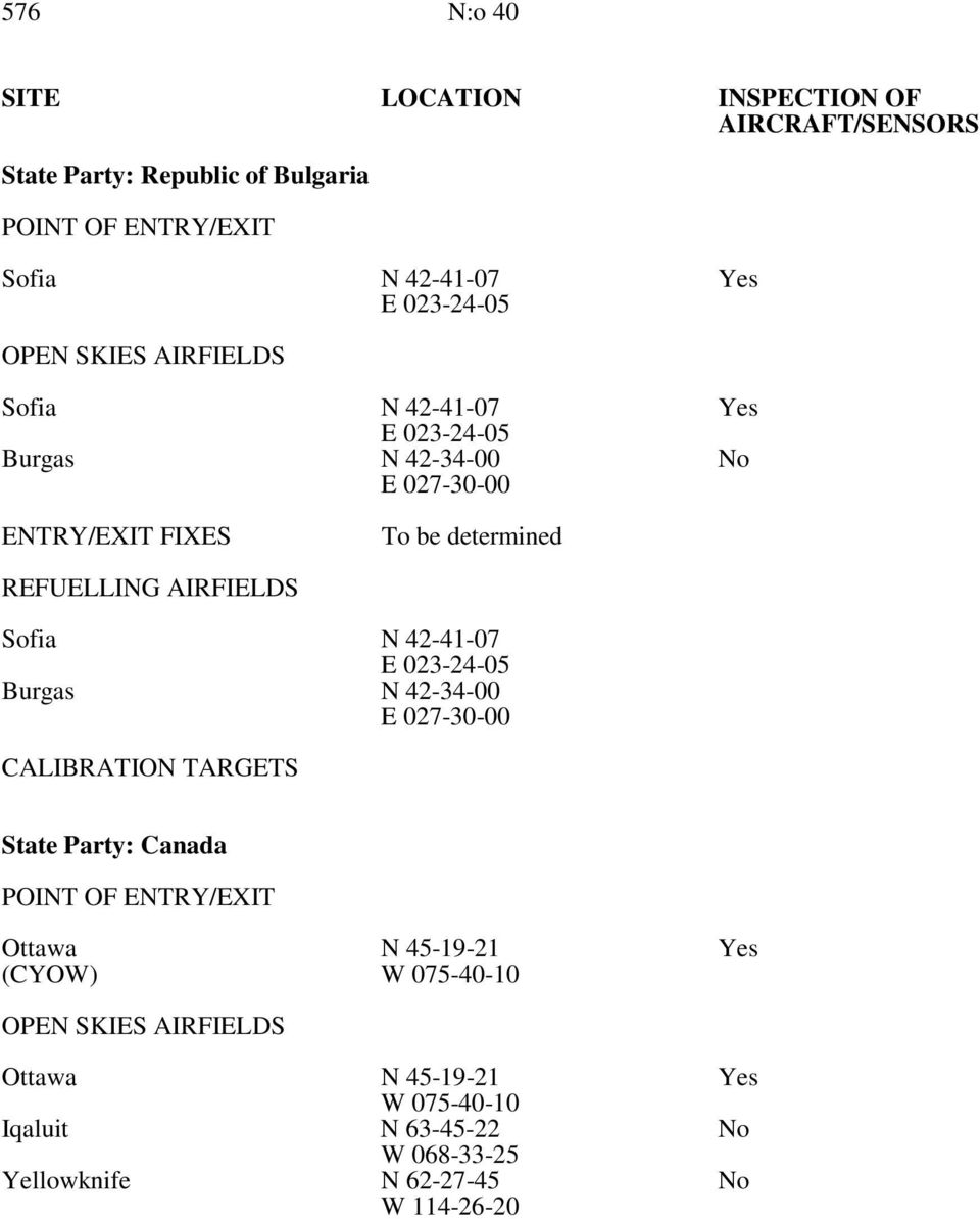 42-41-07 E 023-24-05 Burgas N 42-34-00 E 027-30-00 State Party: Canada POINT OF ENTRY/EXIT Ottawa N 45-19-21 Yes