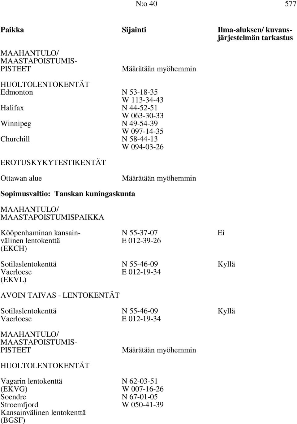 välinen lentokenttä E 012-39-26 (EKCH) Sotilaslentokenttä N 55-46-09 Kyllä Vaerloese (EKVL) E 012-19-34 Sotilaslentokenttä N 55-46-09 Kyllä