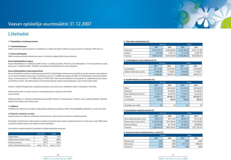 2 tilinpäätös muodostaa yhdessä omistamiensa asunto- ja kiinteistö-osakeyhtiöiden kanssa konsernin.