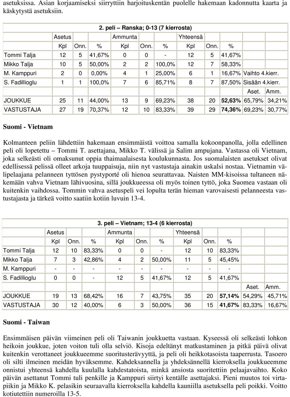 Fadillioglu 1 1 100,0% 7 6 85,71% 8 7 87,50% Sisään 4.kierr.