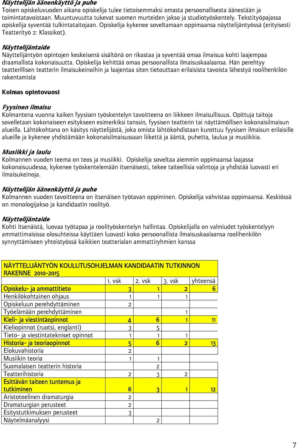 Opiskelija kykenee soveltamaan oppimaansa näyttelijäntyössä (erityisesti Teatterityö 2: Klassikot).