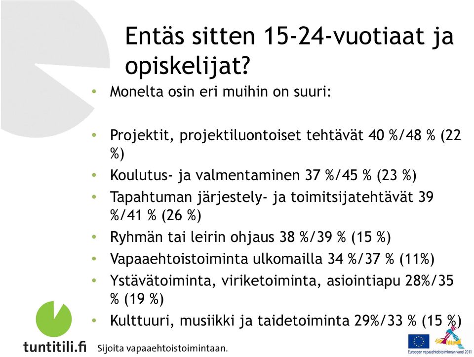 valmentaminen 37 %/45 % (23 %) Tapahtuman järjestely- ja toimitsijatehtävät 39 %/41 % (26 %) Ryhmän tai leirin