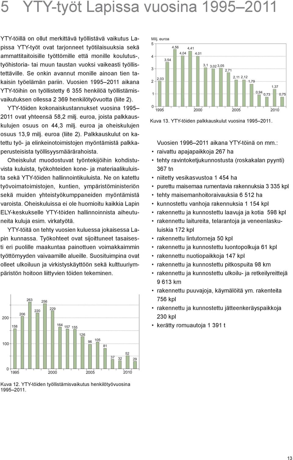 Vuosien 1995 2011 aikana YTY-töihin on työllistetty 6 355 henkilöä työllistämisvaikutuksen ollessa 2 369 henkilötyövuotta (liite 2).