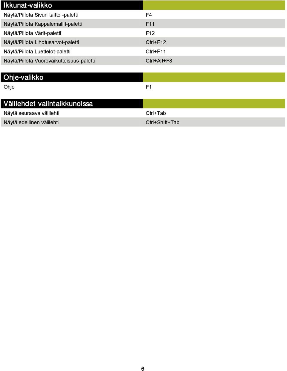 Näytä/Piilota Vuorovaikutteisuus-paletti Ohje-valikko Ohje Välilehdet valintaikkunoissa Näytä