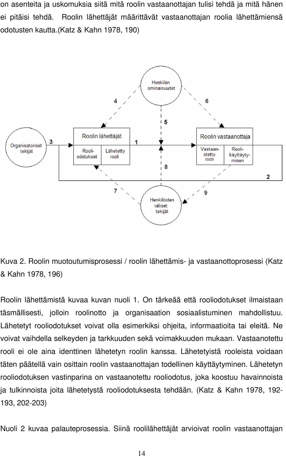 On tärkeää että rooliodotukset ilmaistaan täsmällisesti, jolloin roolinotto ja organisaation sosiaalistuminen mahdollistuu.