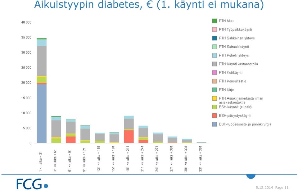 käynti ei