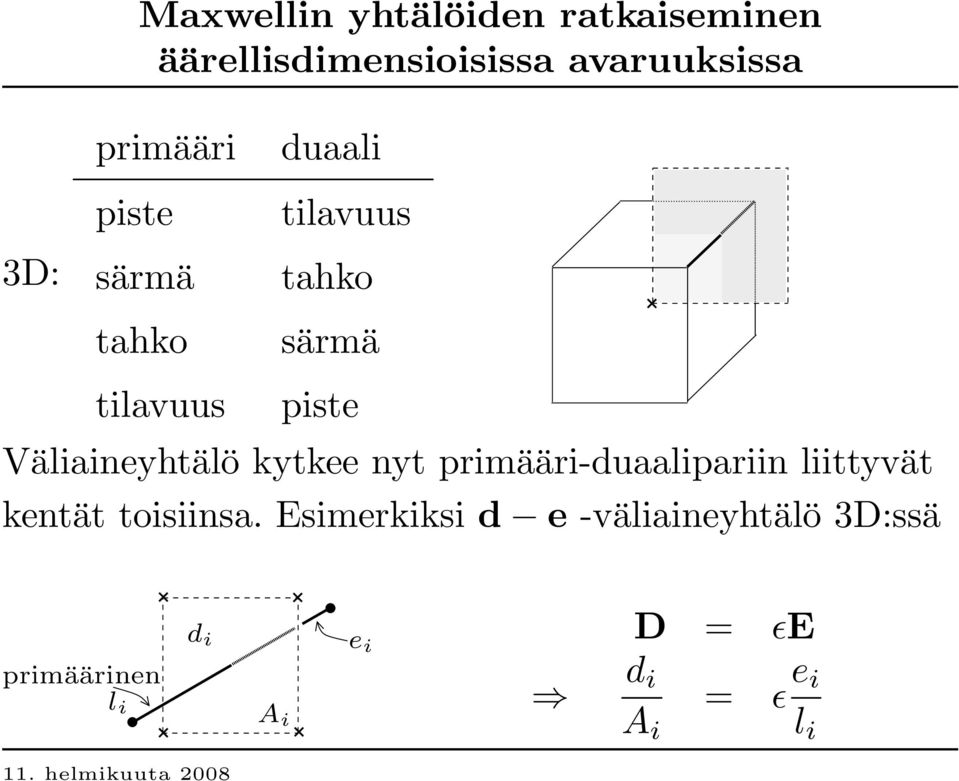 Väliaineyhtälö kytkee nyt primääri-duaalipariin liittyvät kentät toisiinsa.