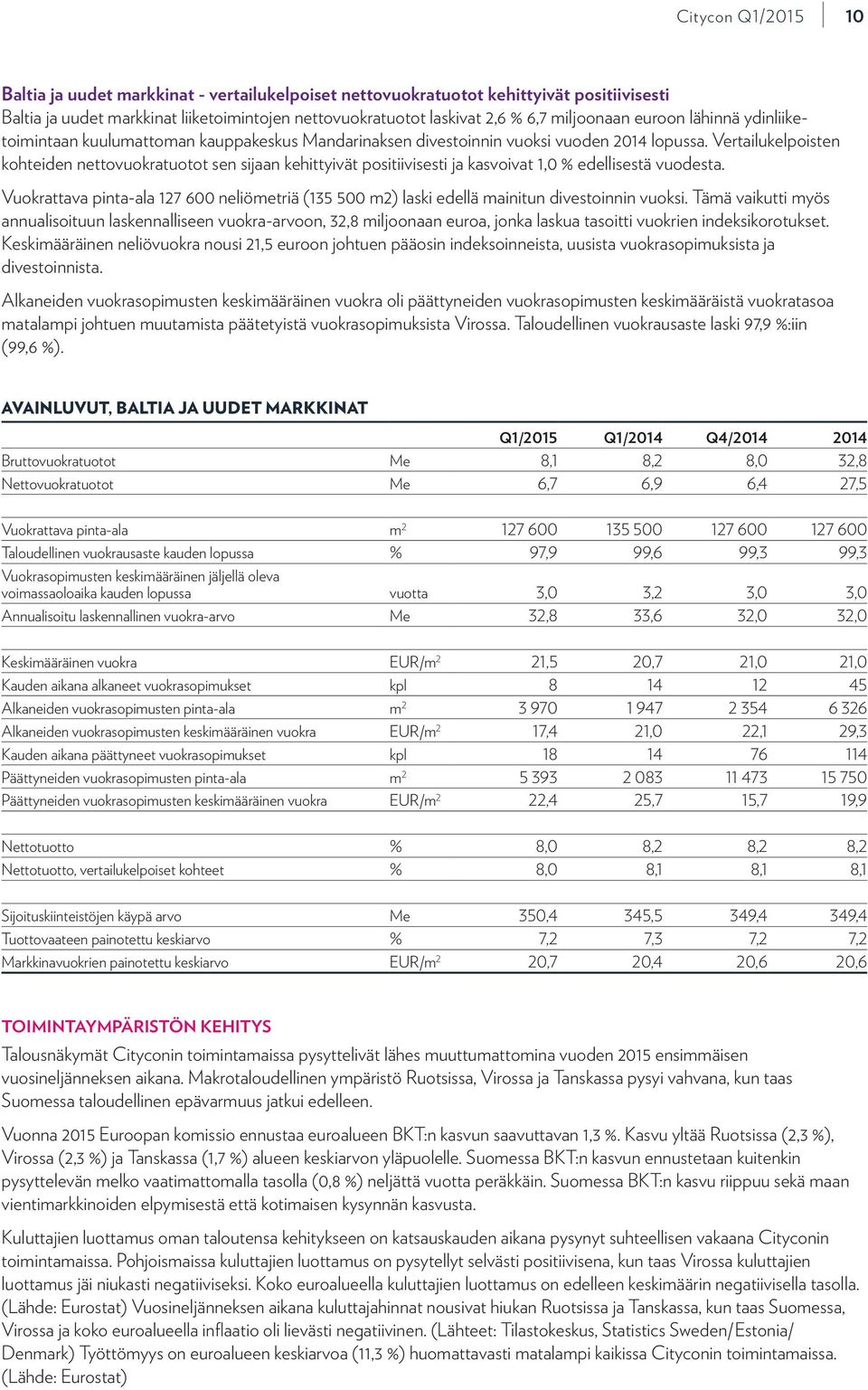 Vertailukelpoisten kohteiden nettovuokratuotot sen sijaan kehittyivät positiivisesti ja kasvoivat 1,0 % edellisestä vuodesta.