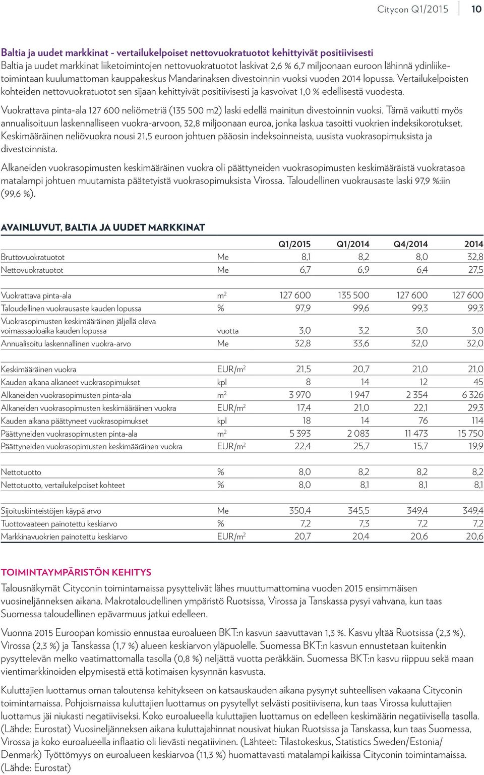 Vertailukelpoisten kohteiden nettovuokratuotot sen sijaan kehittyivät positiivisesti ja kasvoivat 1,0 % edellisestä vuodesta.