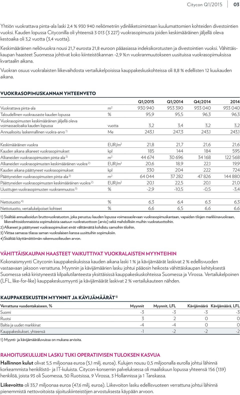 Keskimääräinen neliövuokra nousi 21,7 eurosta 21,8 euroon pääasiassa indeksikorotusten ja divestointien vuoksi.