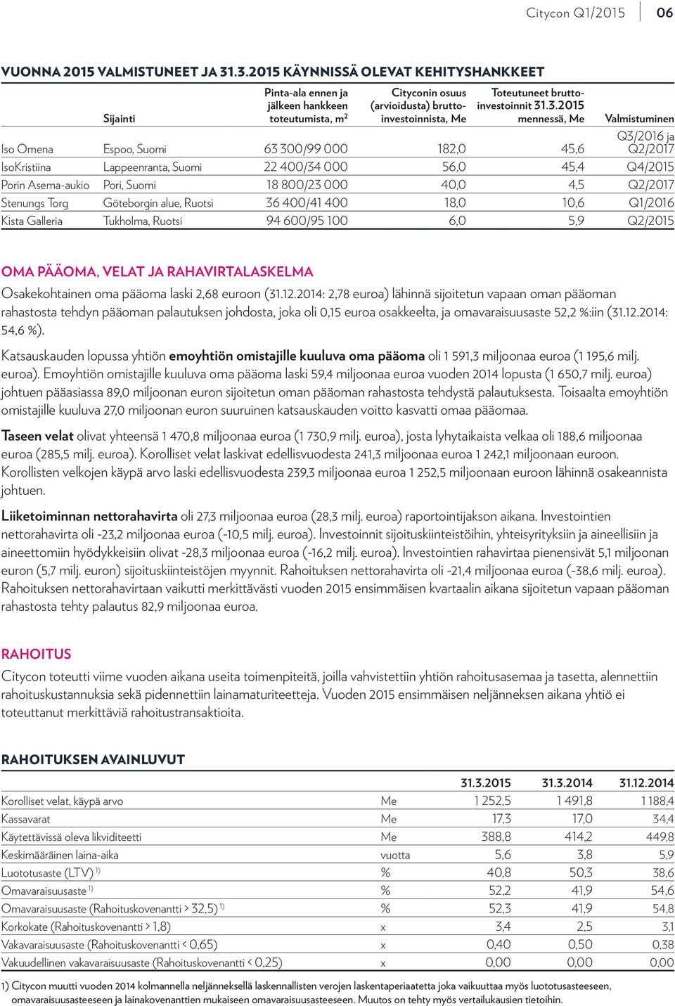 mennessä, Me Iso Omena Espoo, Suomi 63 300/99 000 182,0 45,6 Valmistuminen Q3/2016 ja Q2/2017 IsoKristiina Lappeenranta, Suomi 22 400/34 000 56,0 45,4 Q4/2015 Porin Asema-aukio Pori, Suomi 18 800/23