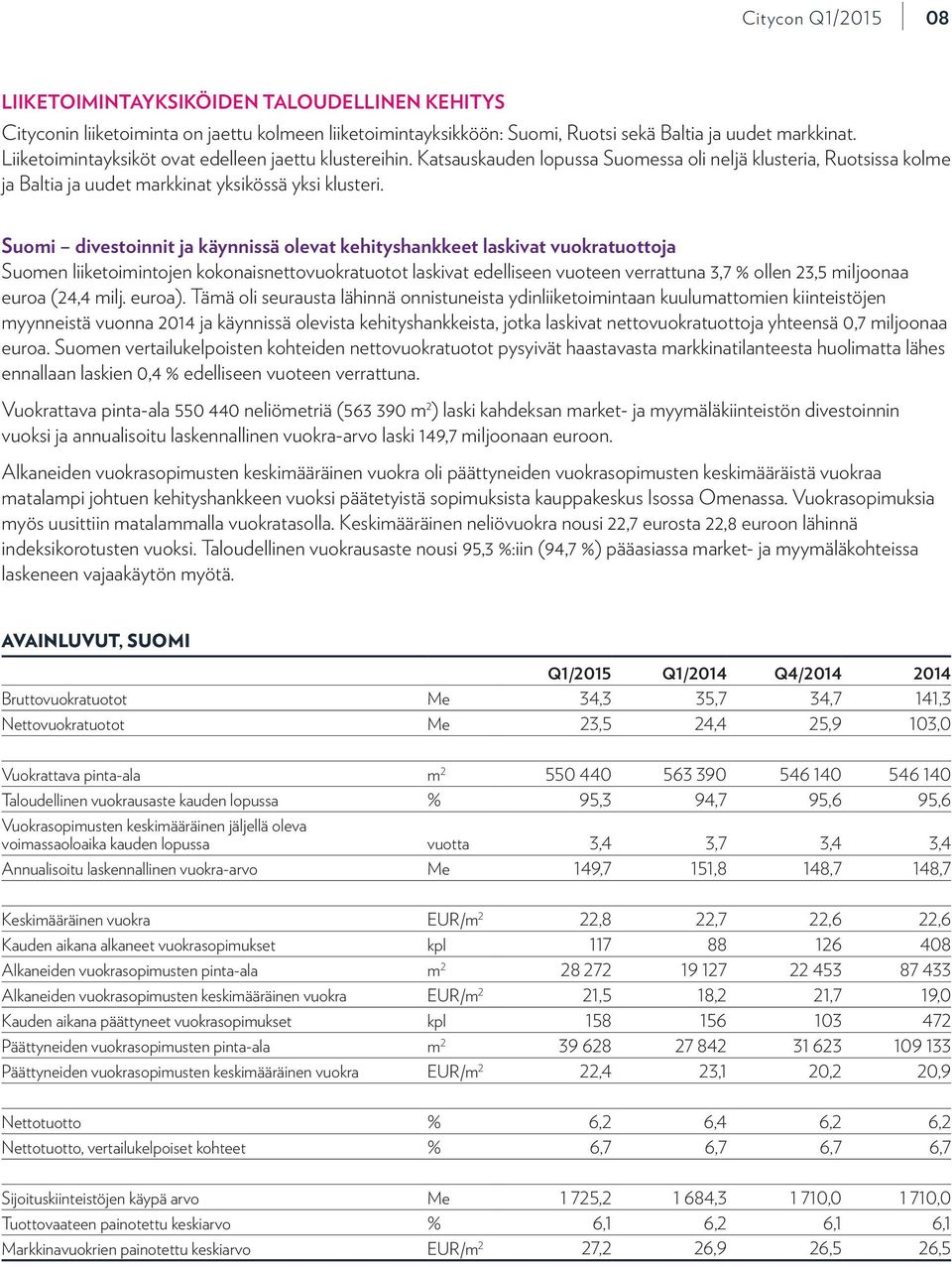 Suomi divestoinnit ja käynnissä olevat kehityshankkeet laskivat vuokratuottoja Suomen liiketoimintojen kokonaisnettovuokratuotot laskivat edelliseen vuoteen verrattuna 3,7 % ollen 23,5 miljoonaa