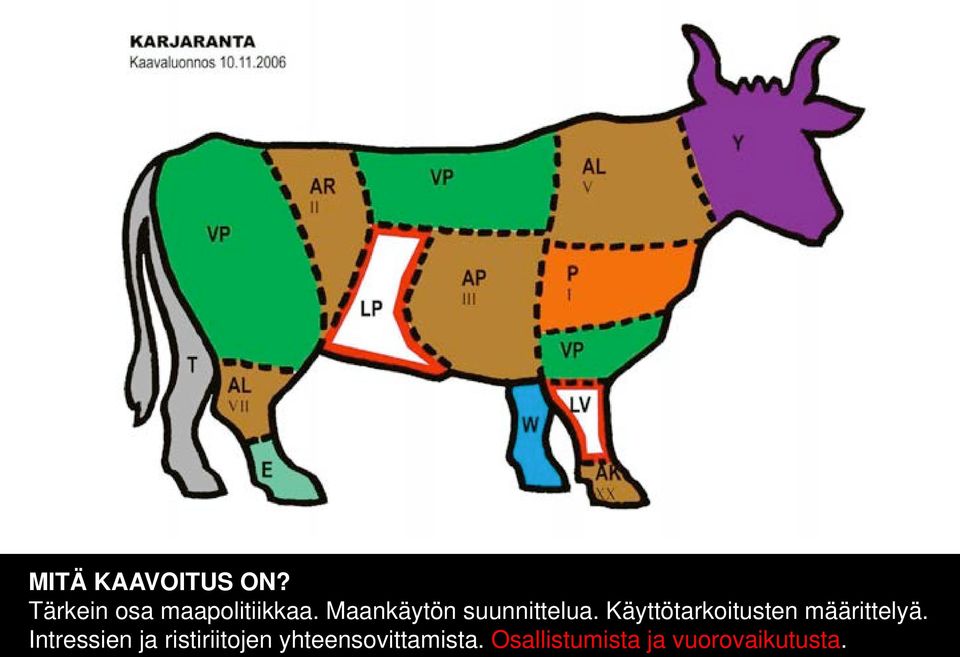 Käyttötarkoitusten määrittelyä.