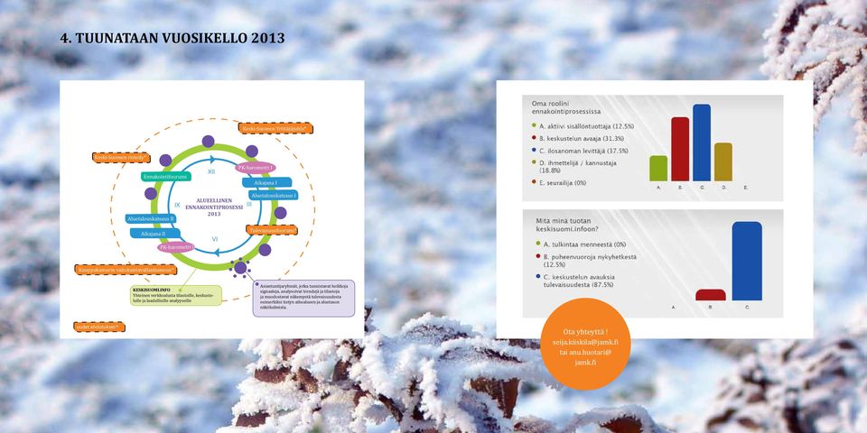 INFO Yhteinen verkkoalusta tilastoille, keskustelulle ja laadullisille analyyseille Asiantuntijaryhmät, jotka tunnistavat heikkoja signaaleja, analysoivat trendejä ja