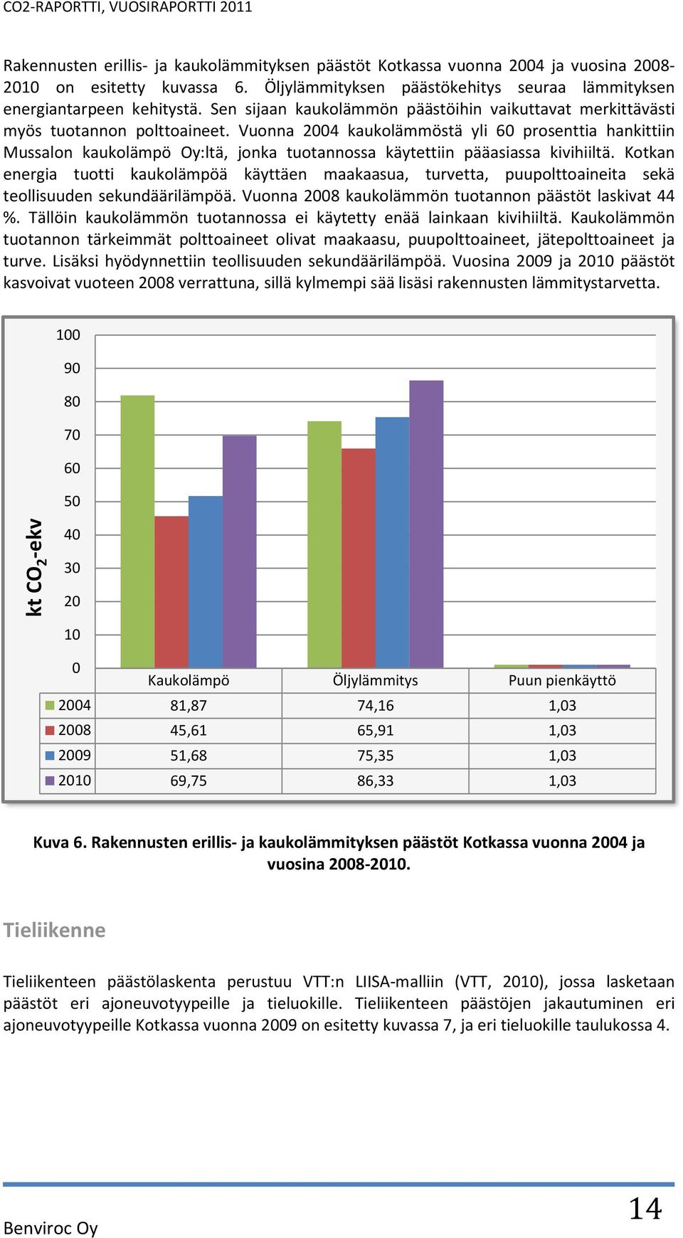 Vuonna 24 kaukolämmöstä yli 6 prosenttia hankittiin Mussalon kaukolämpö Oy:ltä, jonka tuotannossa käytettiin pääasiassa kivihiiltä.