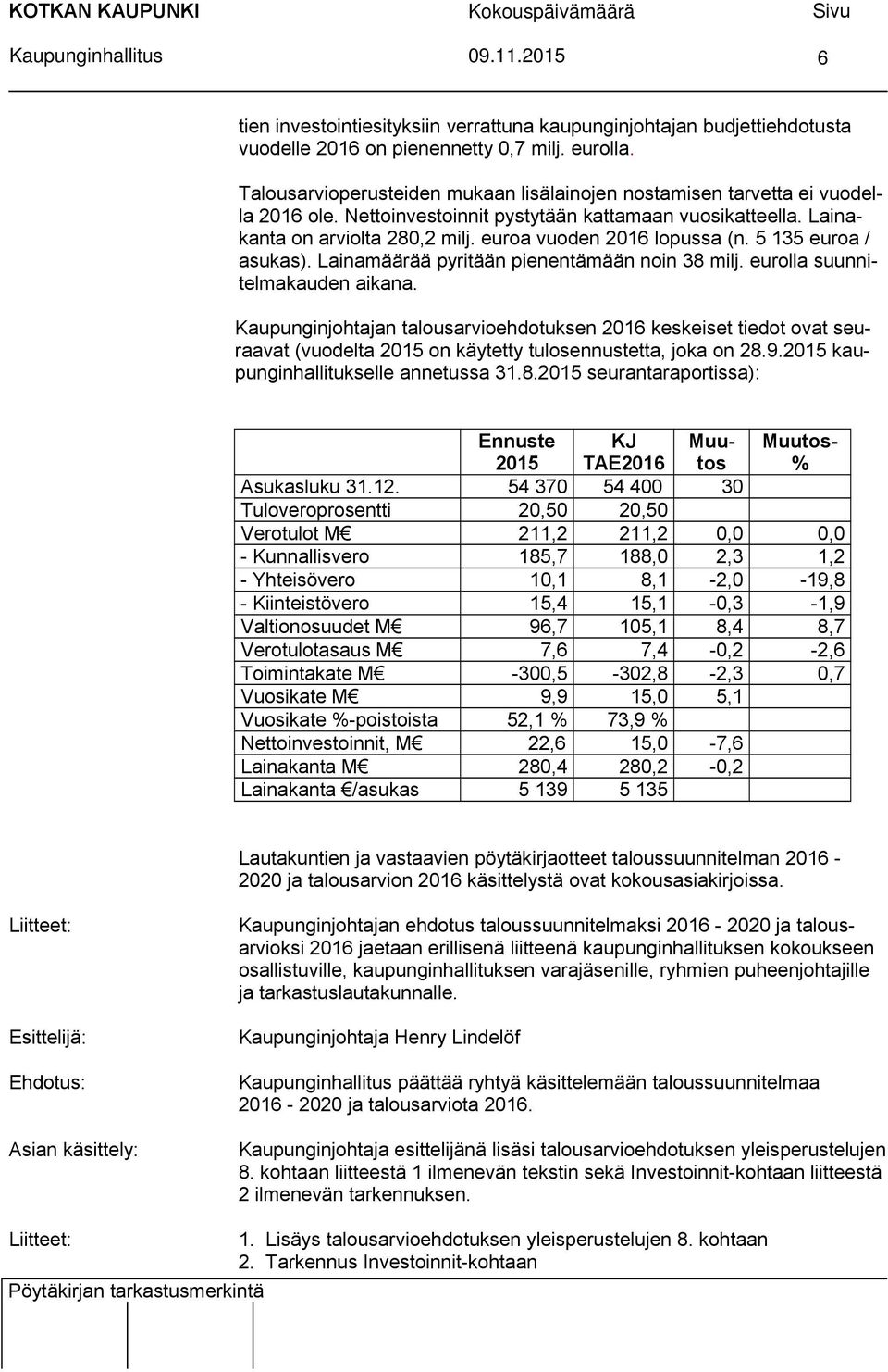 euroa vuoden 2016 lopussa (n. 5 135 euroa / asukas). Lainamäärää pyritään pienentämään noin 38 milj. eurolla suunnitelmakauden aikana.