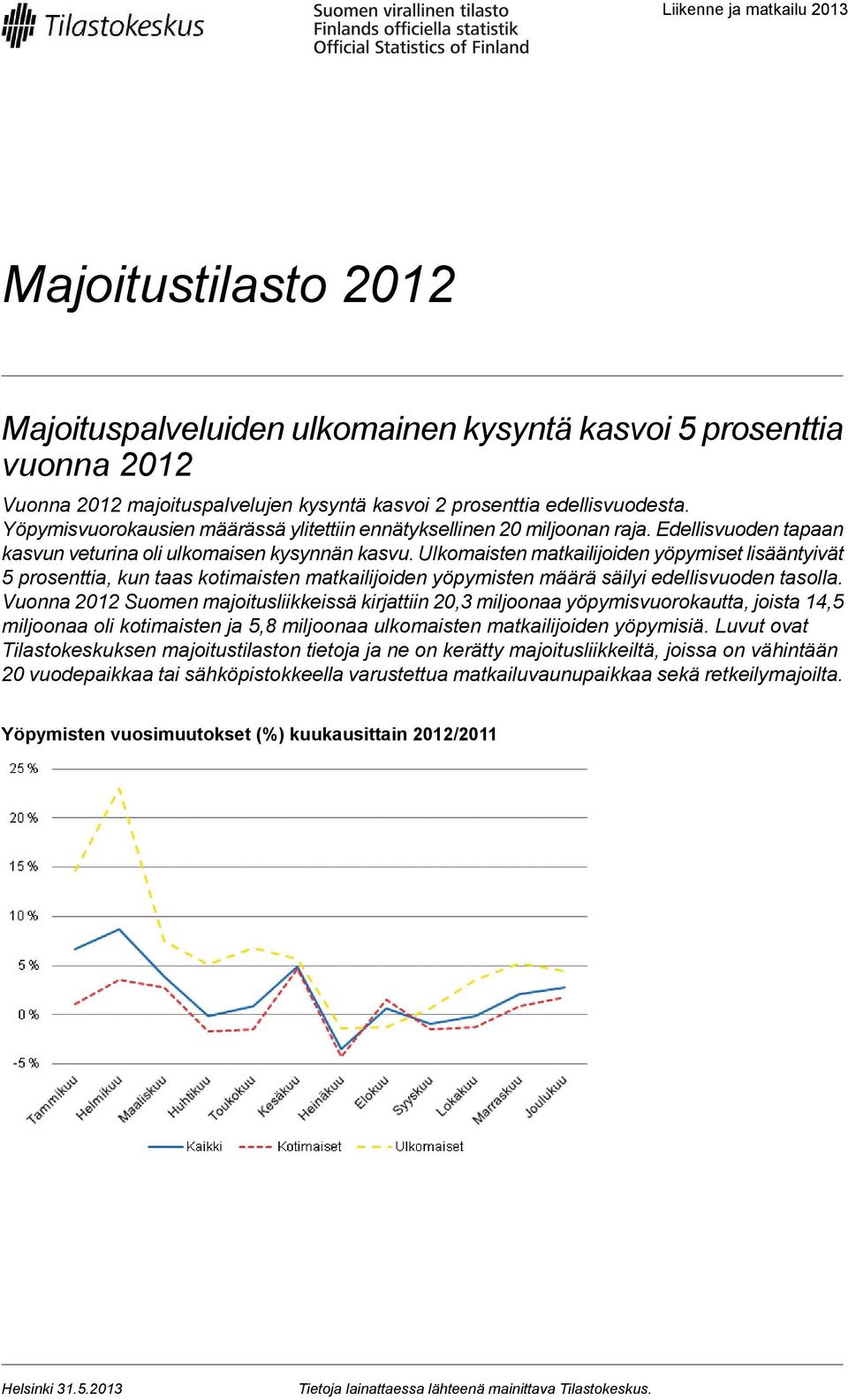 Ulkomaisten matkailijoiden yöpymiset lisääntyivät 5 prosenttia, kun taas kotimaisten matkailijoiden yöpymisten määrä säilyi edellisvuoden tasolla.